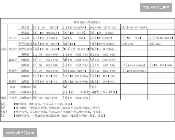 音标ae怎么发音? 音标ae怎么发音?