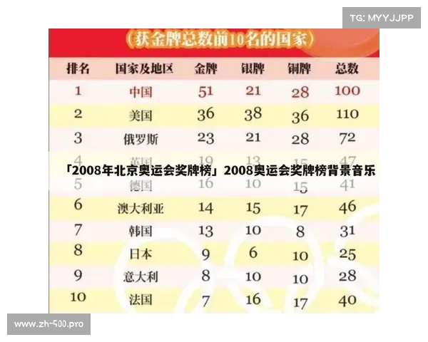 2008年北京奥运会奖牌榜分析:中国强势崛起与全球竞争态势解析 2008年北京奥运会奖牌榜分析:中国强势崛起与全球竞争态势解析